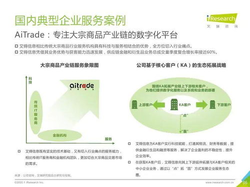 2020年中國大宗商品產(chǎn)業(yè)鏈智慧升級研究報告